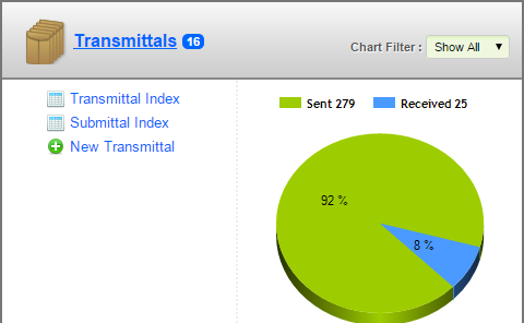 eTransmittal Preview